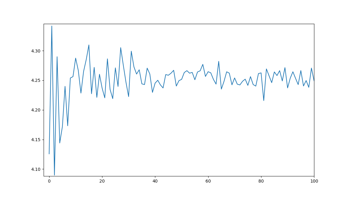 fft_radial_profile