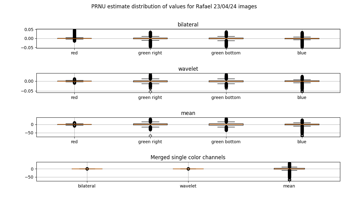 prnu_estimate_distribution_of_values_for_rafael_230424_images